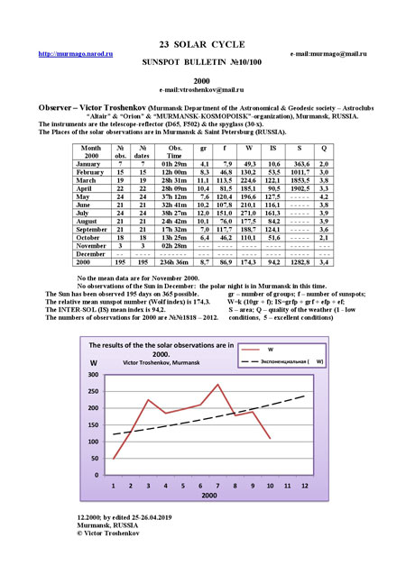 Отчеты по Солнцу Трошенков