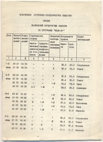 Астрономический вестник том XIV №4 1980